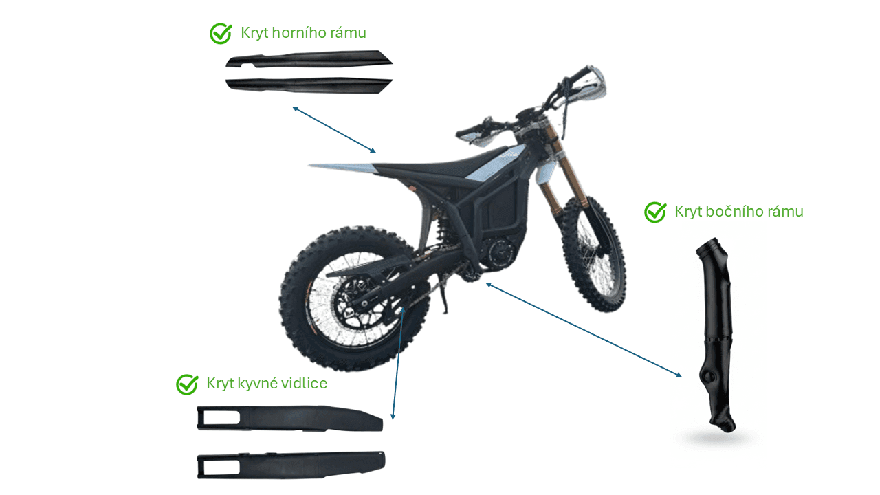 Ochranné kryty pro Talaria Komodo - kompletní sada